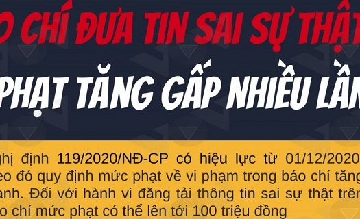 Từ 1/12, mức phạt báo chí đăng tin sai sự thật tăng gấp nhiều lần